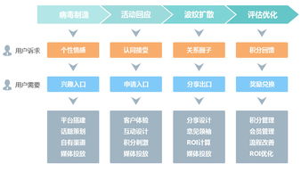 訊鳥軟件 以“互聯網病毒營銷”思維，重塑云呼叫中心與南寧辦公軟件開發新生態