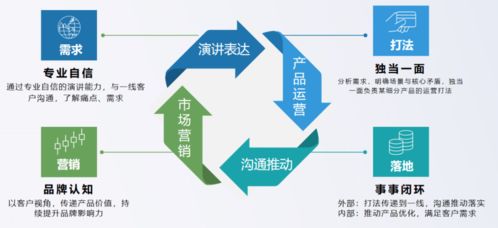 三個月破局 產品新人如何快速融入團隊并推動市場營銷策劃