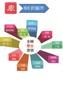 網(wǎng)絡(luò)營(yíng)銷 企業(yè)開拓市場(chǎng)與提升市場(chǎng)份額的關(guān)鍵引擎