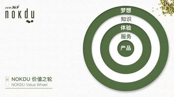破壁新生，自然煥顏 2020年綠豆品牌CS渠道領(lǐng)跑者戰(zhàn)略與市場(chǎng)營(yíng)銷策劃