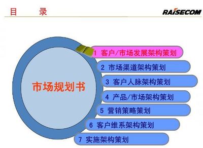 大客戶(hù)管理與策略 從篩選、挖掘到維護(hù)的頂級(jí)秘訣