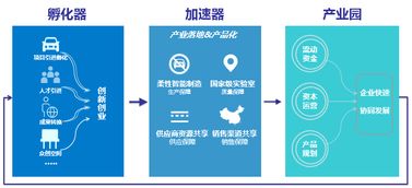 江涵數(shù)谷·天成智匯產(chǎn)業(yè)園區(qū) 數(shù)字時(shí)代的企業(yè)創(chuàng)新樞紐